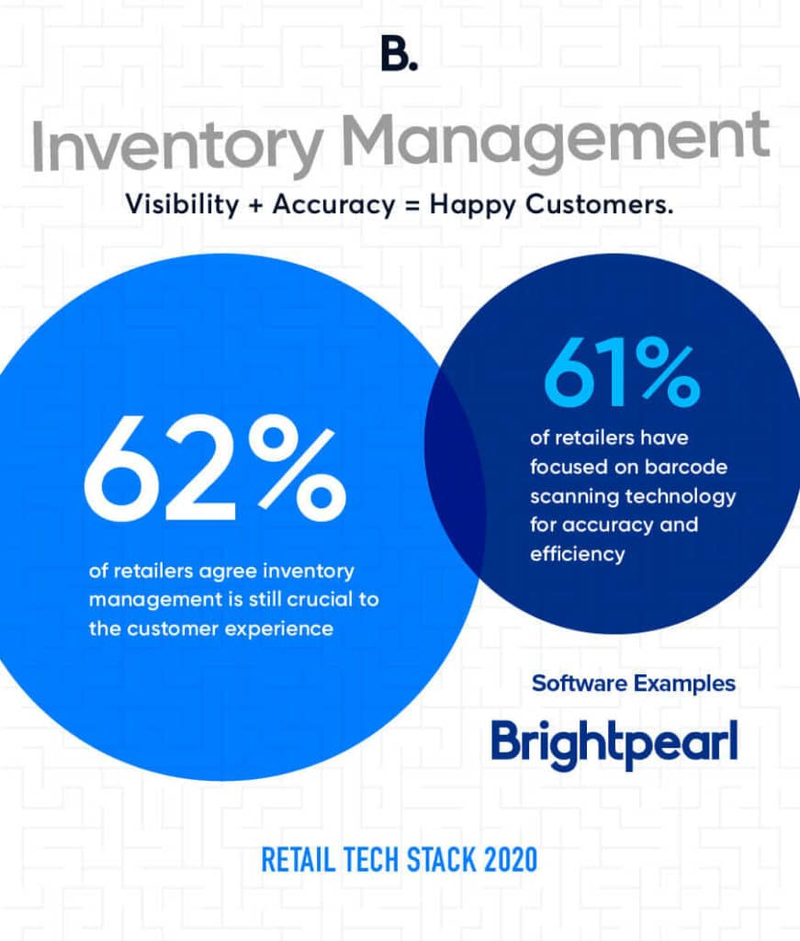 Inventory management technology