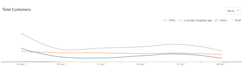 line graph