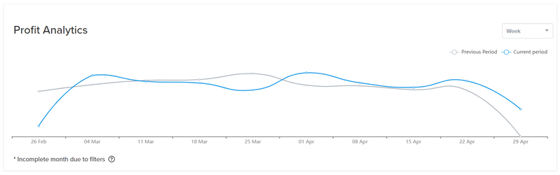 line graph