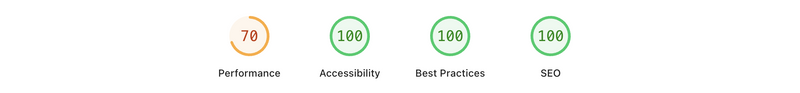 PageSpeed Insights metrics