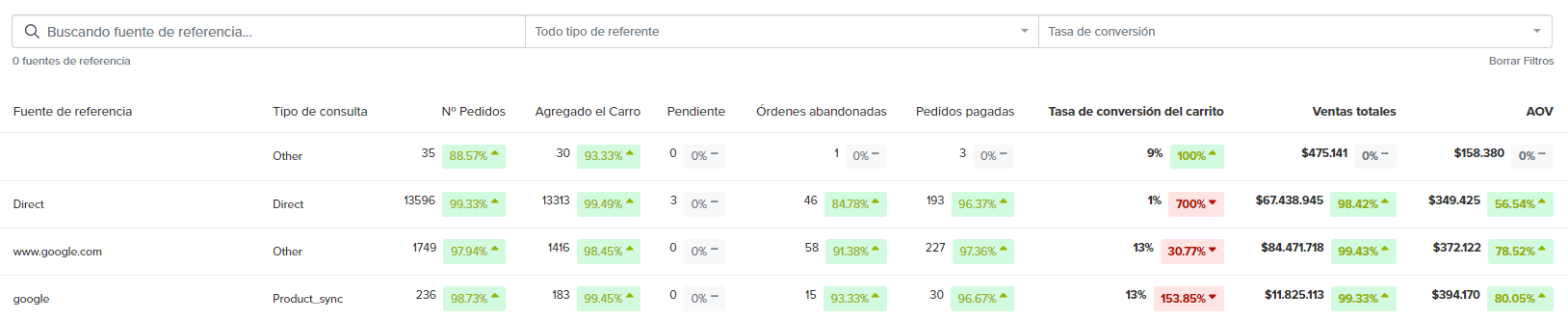 tabla